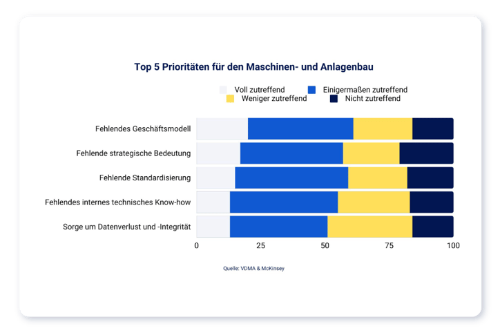 2.IXON_Probleme_Maschinenanbindung