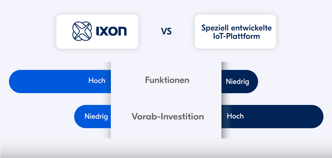 DE IXON_Start_small_learn_fast
