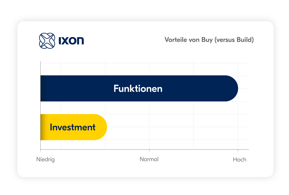 DE-IXON_Start_Small_Learn_Fast_V06