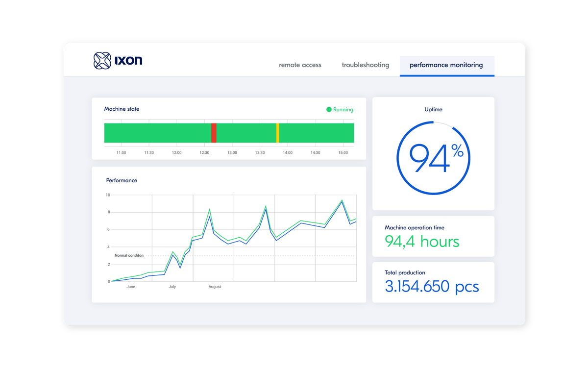 Data dashboard