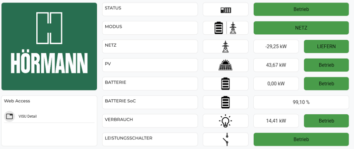 Energiemanagement