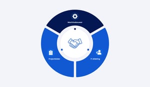 Waarom de IT-afdeling jouw remote access blokkeert (en hoe je dit voorkomt)