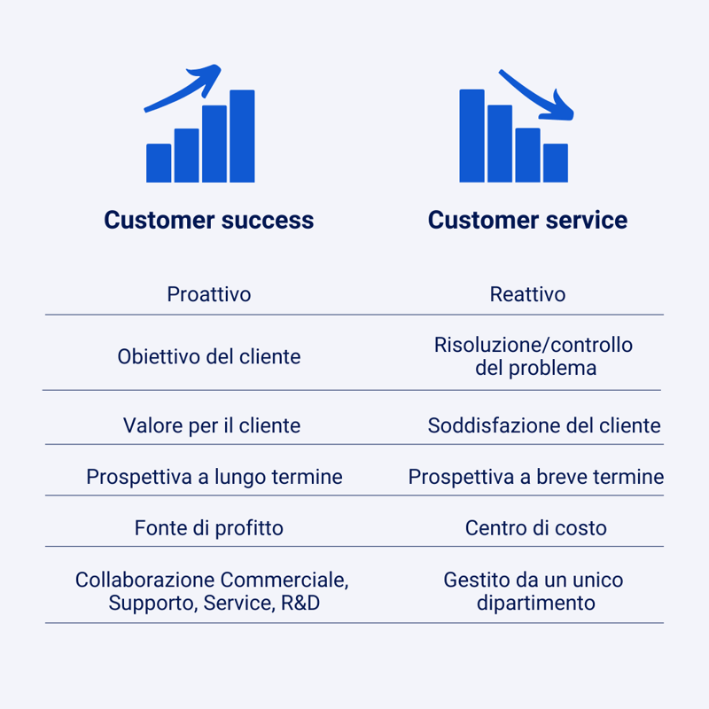 IT - customer service vs customer success