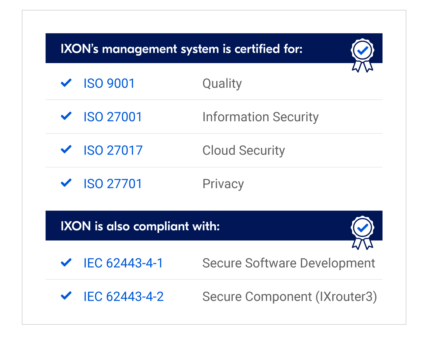IXON_ISO_certificaten_V02