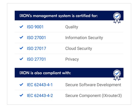 IXON_ISO_certificaten_V02