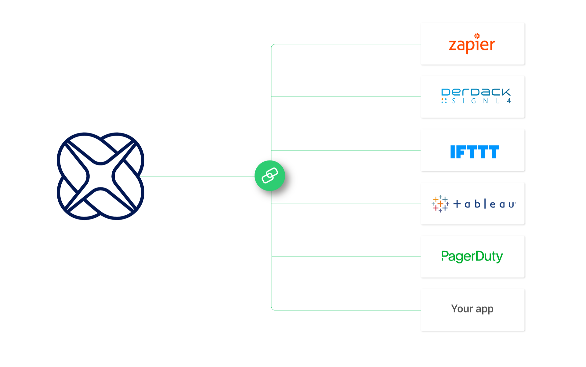 IXON_Open & expandable integrations