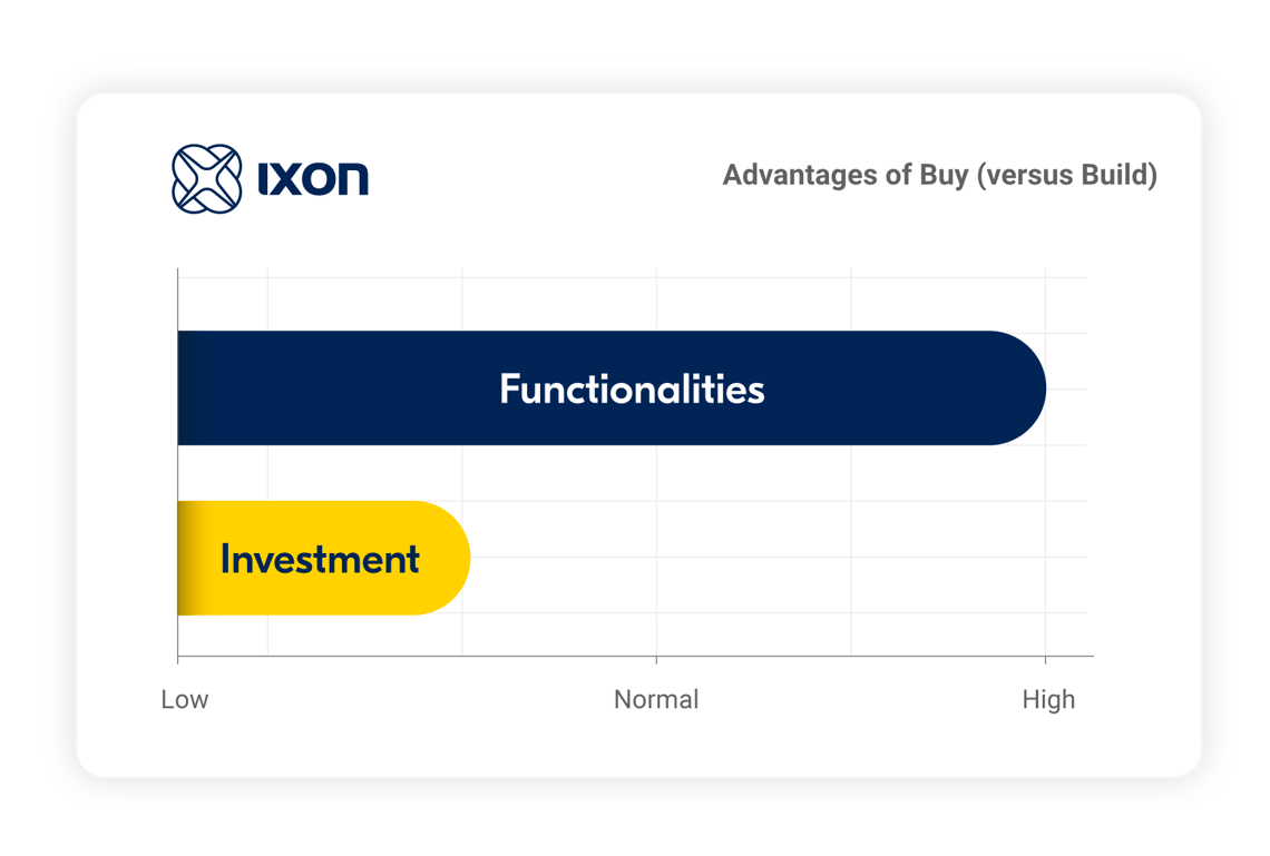 IIoT Platform IIoT Platform