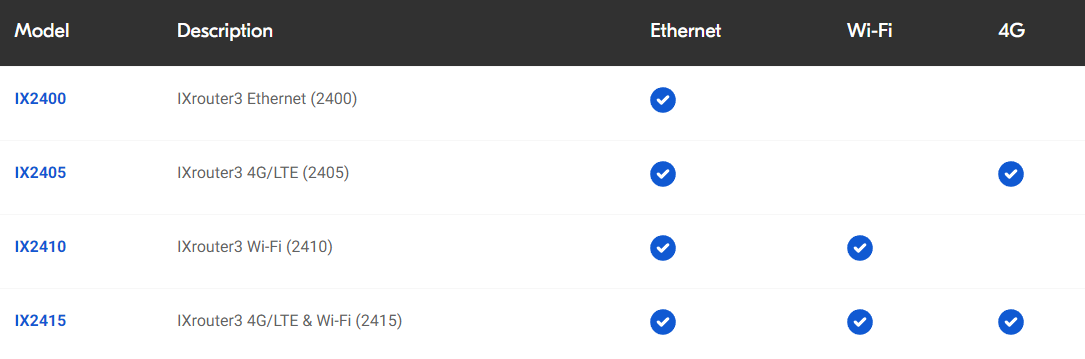 IXrouter all models