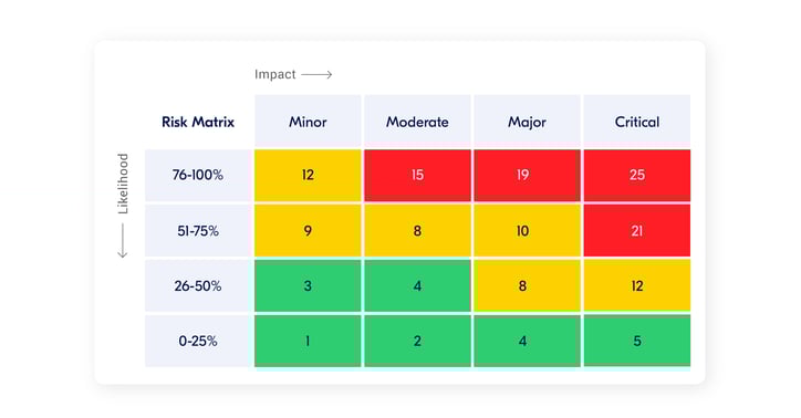 ixon_security_risk_tradeoff