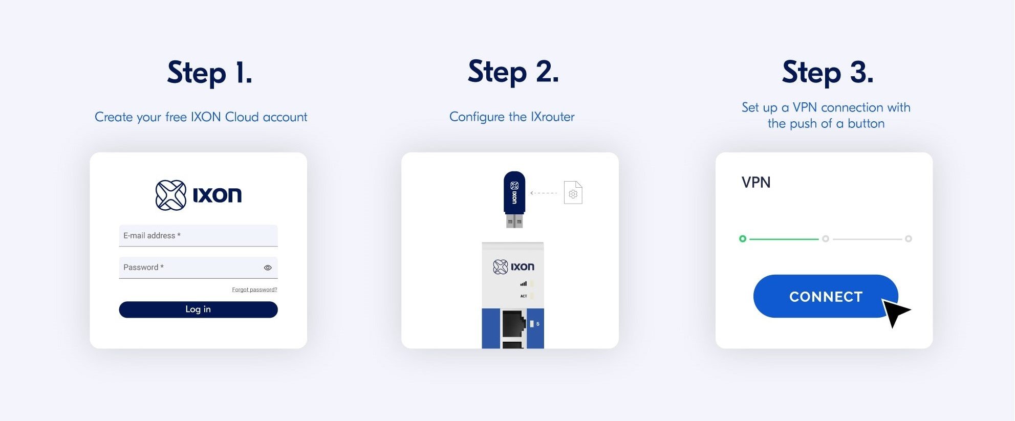 Setup IXON Cloud account in 3 steps