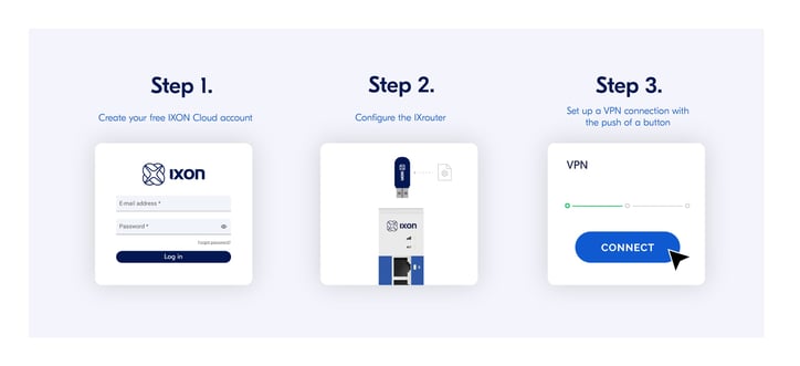 plc-remote-access-with-ixon-cloud-ixrouter-setup-2