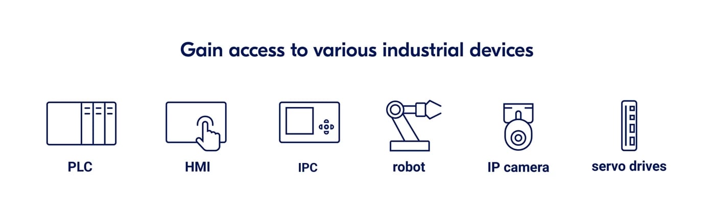 access-to-industrial-devices-with-ixon-cloud-plc-remote-access