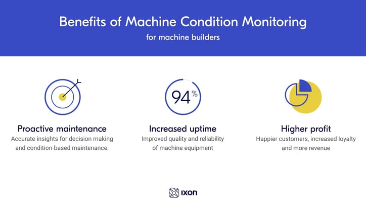 Benefits of machine condition monitoring