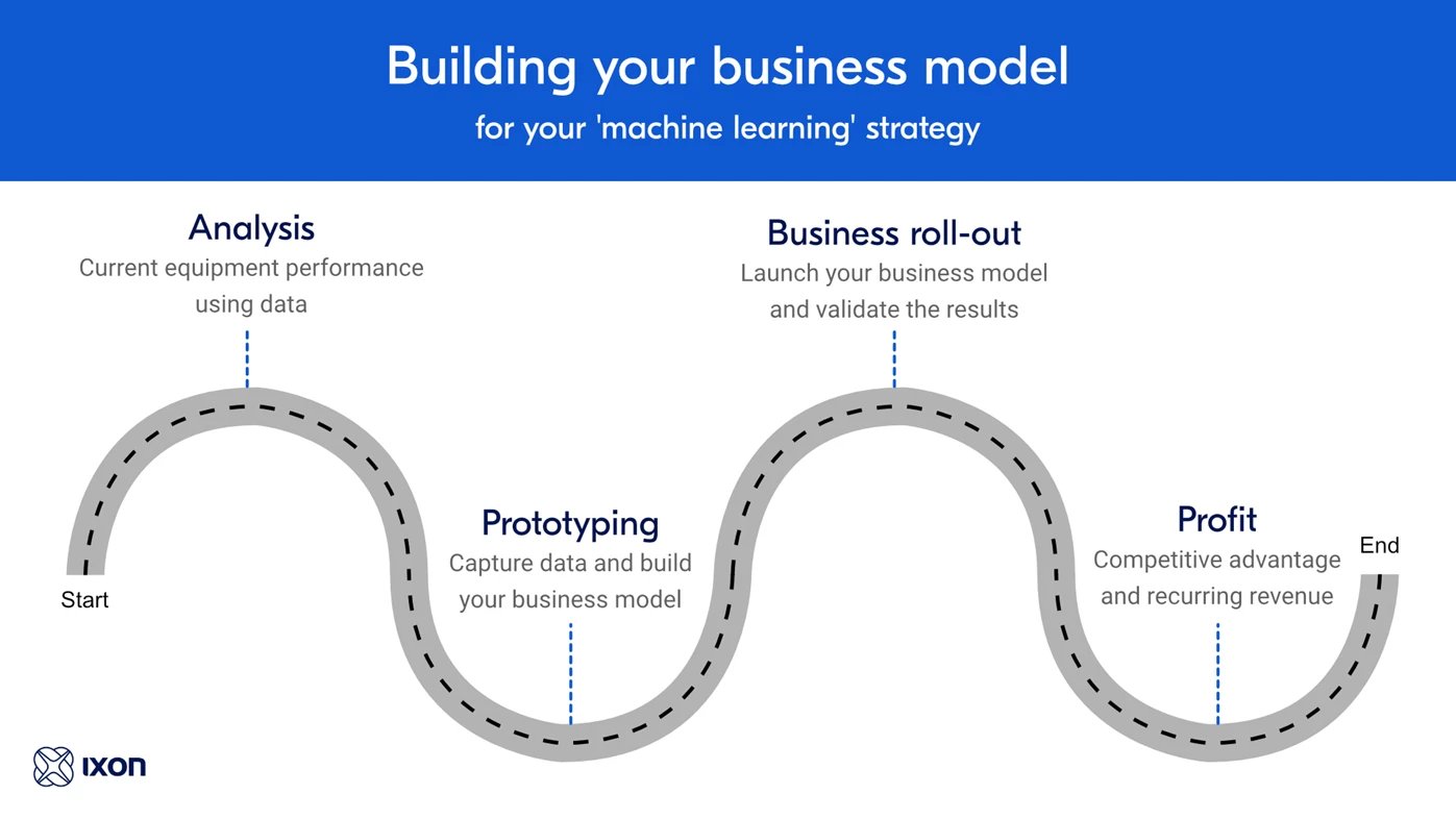 building-machine-learning-business-model