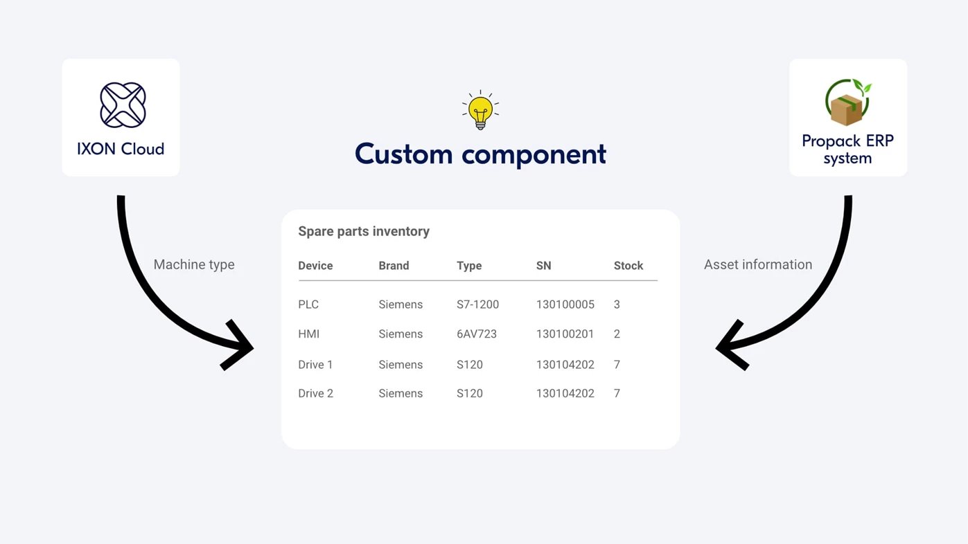 custom-component-idea-1
