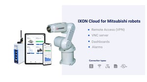 Remote Access & Control for Mitsubishi Industrial Robots