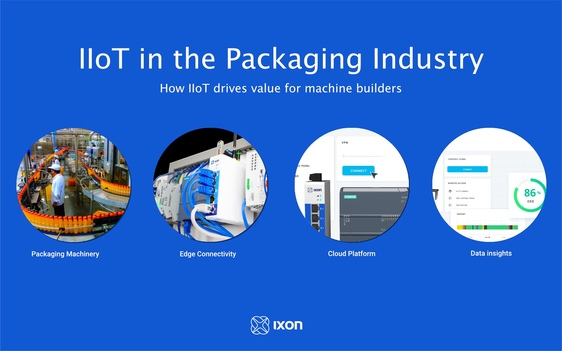 iiot-for-machine-builders-in-packaging-3