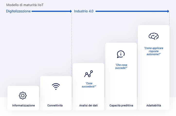 iiot