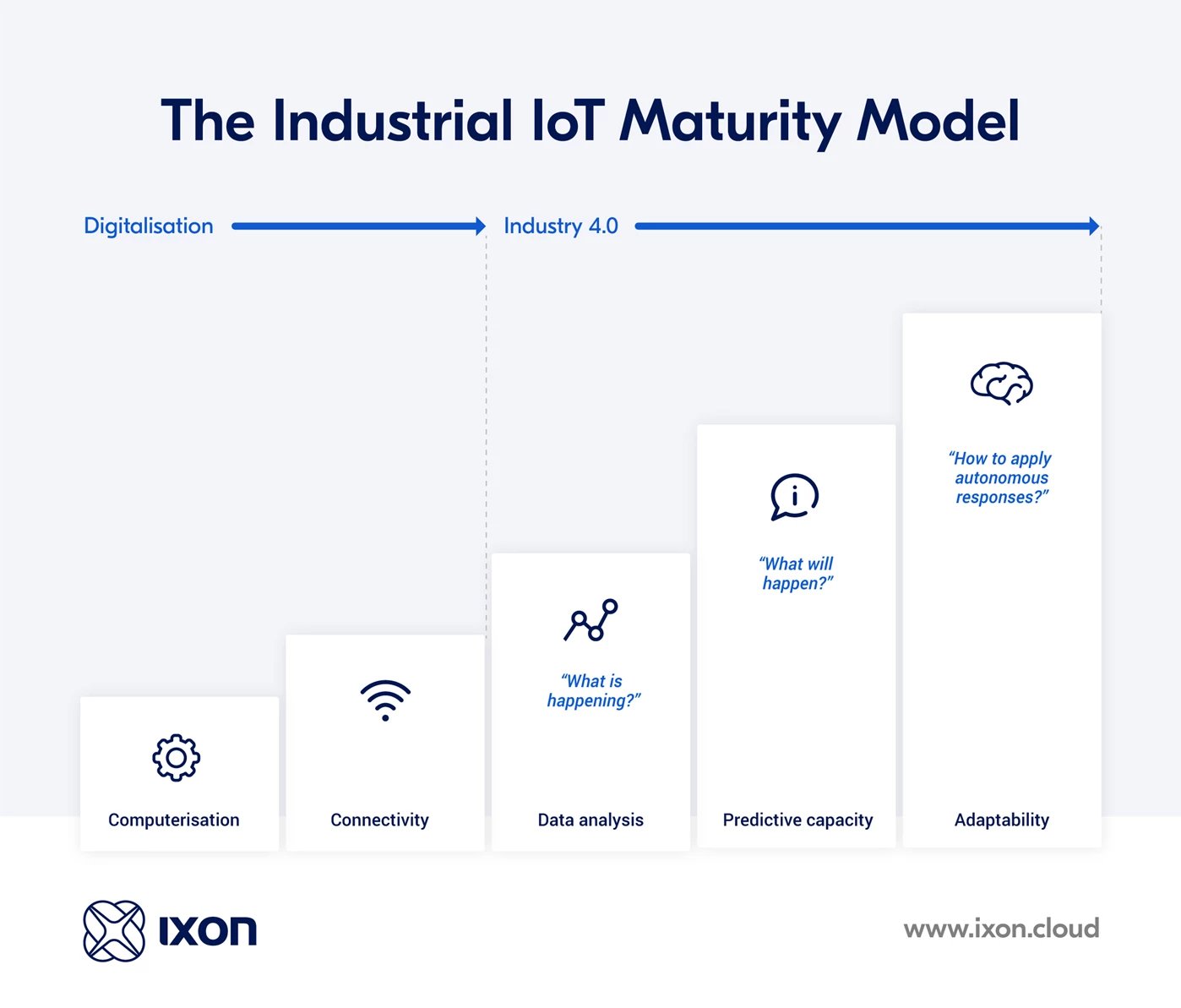 industrial-iot-maturity-model-2