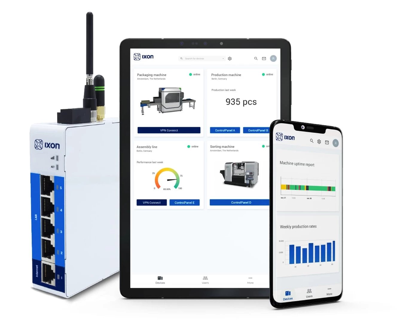 ixon-cloud-iiot-platform