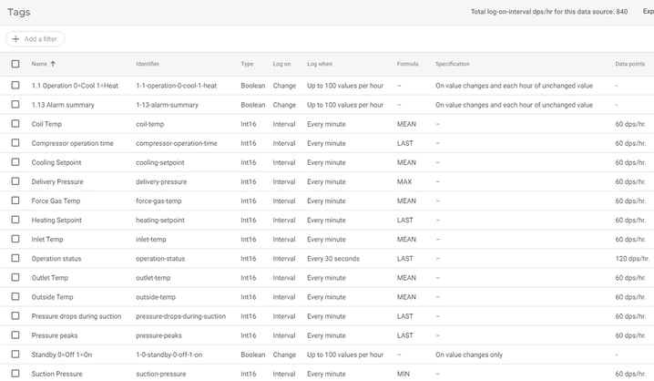 Configuration of data logging tags of heat pump in IXON Cloud