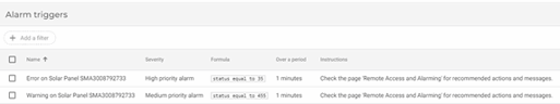 Alarm triggers for solar panels configured in IXON Cloud