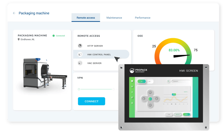 Voorbeeld van prestatie monitoring dashboard van verpakkingsmachine