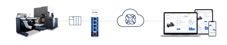 Connettività di IXON Cloud