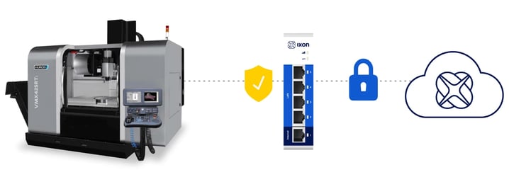 Connessione VPN dal cloud alla macchina