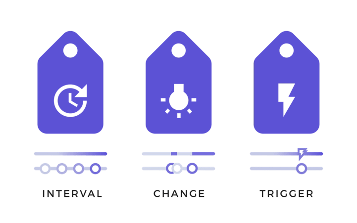 Log PLC data on interval, change or trigger