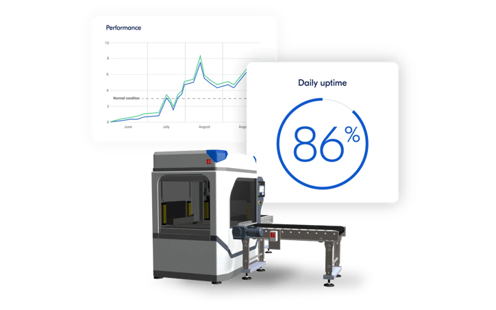 Machine condition monitoring: uptime and performance