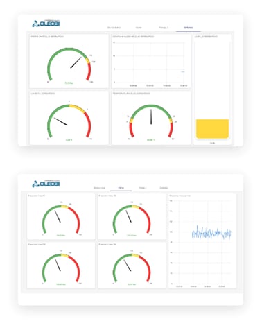 O-Guardian, IXON Cloud portal customised by Oleobi