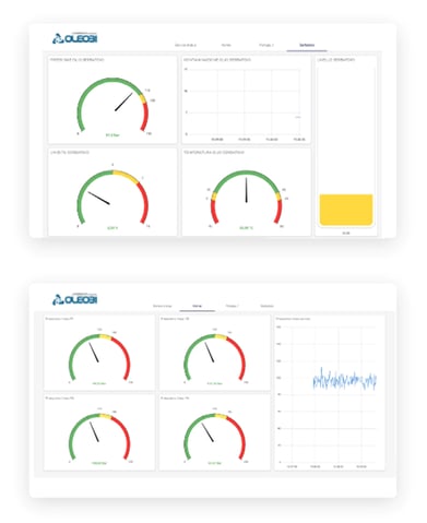 O-Guardian, IXON Cloud portal customised by Oleobi