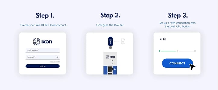 PLC remote access with IXON cloud ixrouter setup