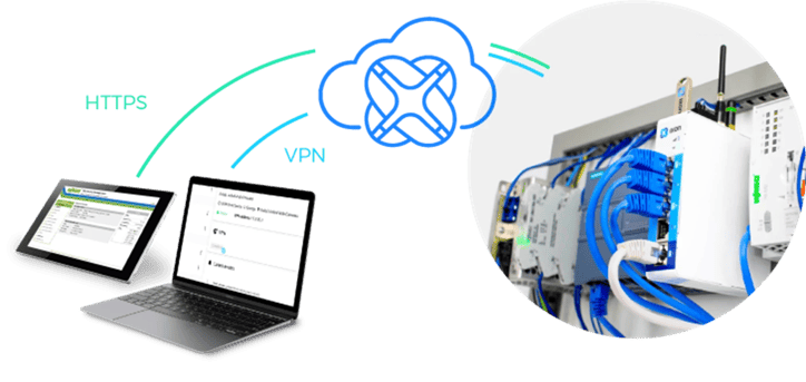 Animation how secure remote access to PLC works for remote download and upload PLC programming software