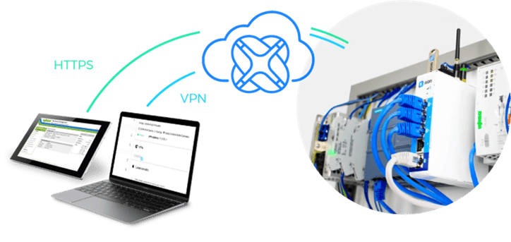 VPN verbinding opzetten vanuit IXON Cloud
