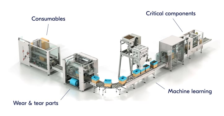 Revenue streams opportunities for machine builders