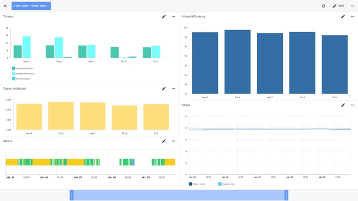sanovo_dashboard-4