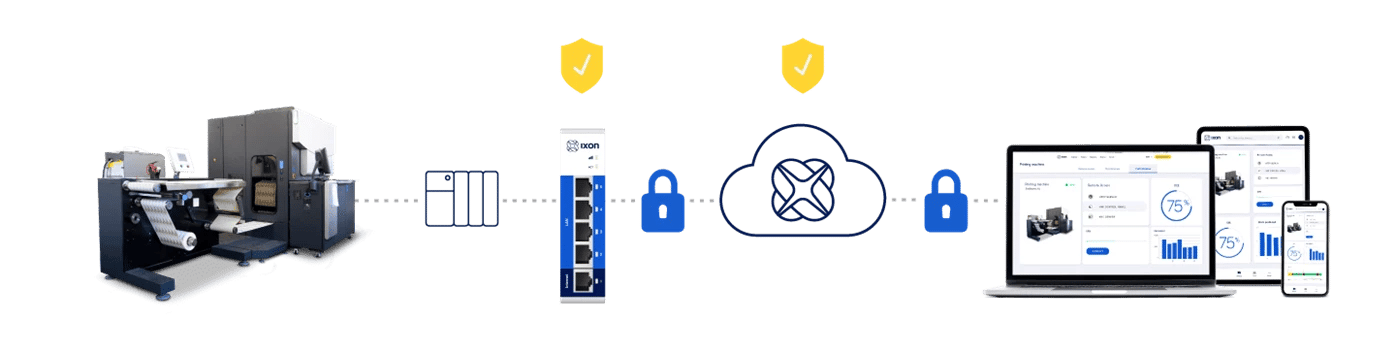 secure-connection-for-remote-access-from-machine-to-cloud-ixon-cloud-1