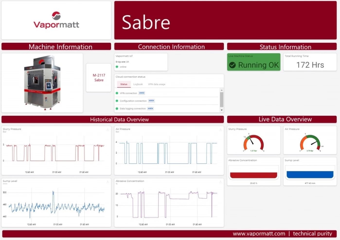 vapormatt-4-0-data-dashboard-min-2