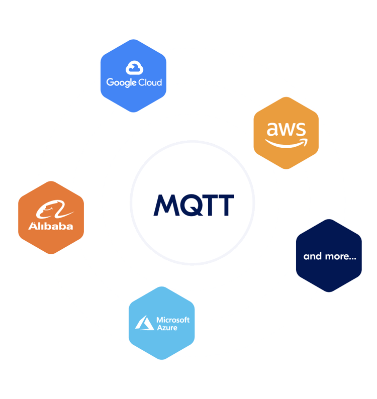 MQTT Cloud data logger