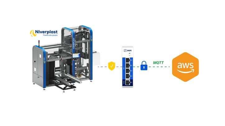 MQTT Niverplast