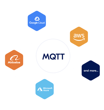 MQTT header image