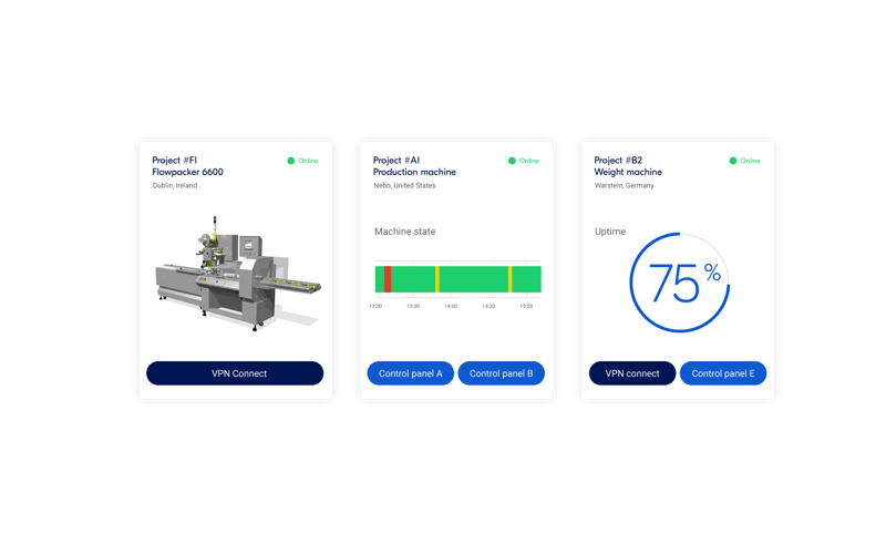 Machine cards