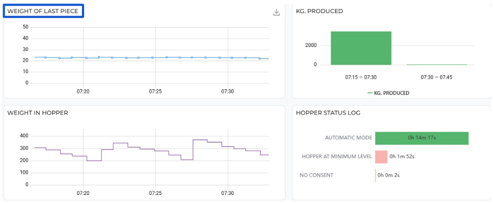 Minipan_Andamento taglio con migliorie - highlighted_2025