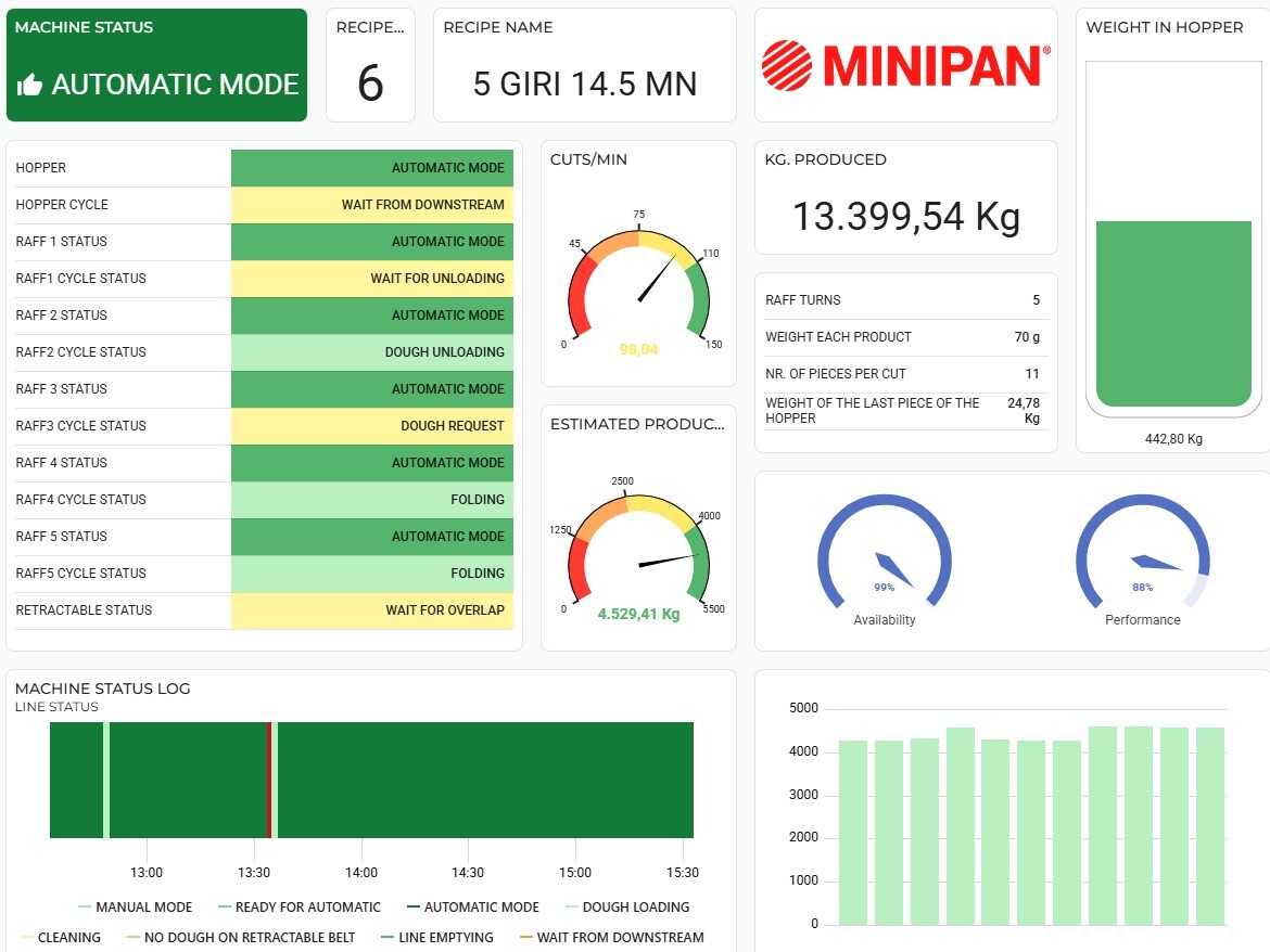 Minipan_DashBoardStandard_2025