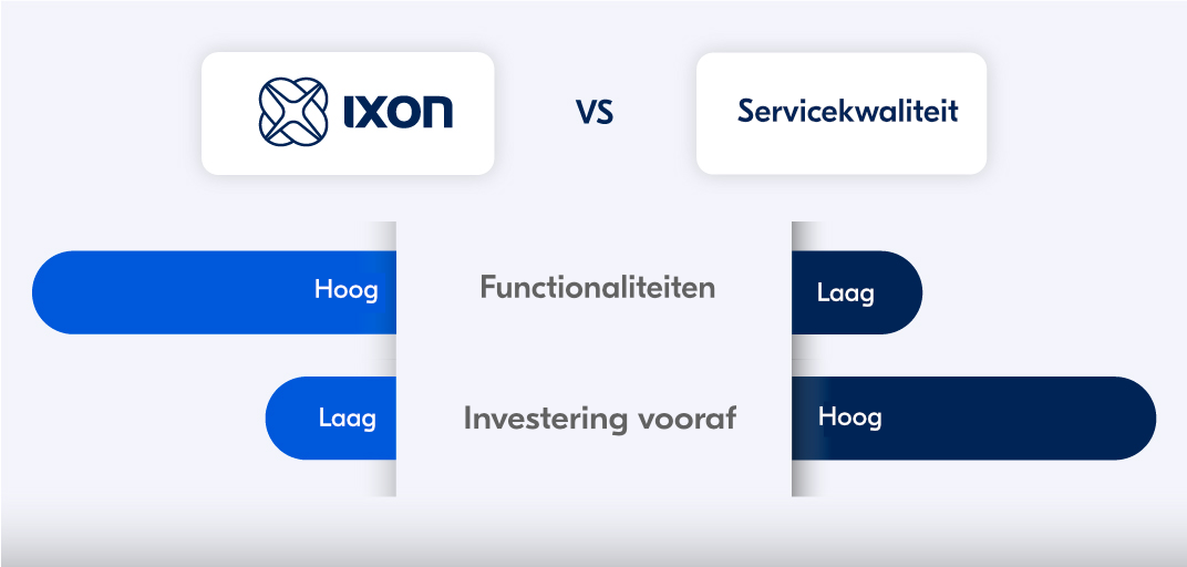 NL IXON_Start_small_learn_fast