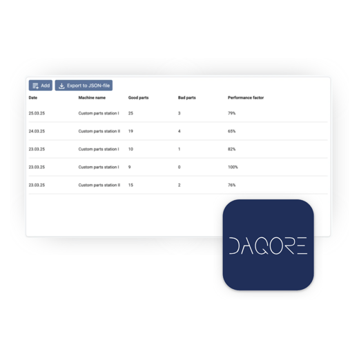 Newsletter - Custom Logs app