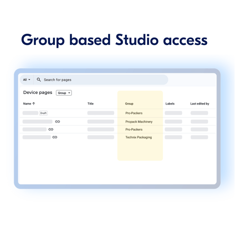 Newsletter - Group based studio access