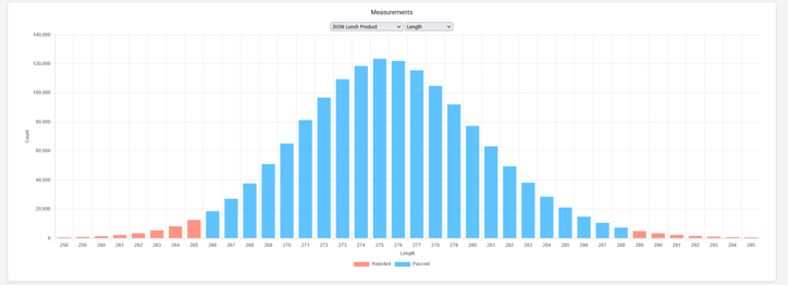 Niverlast Dashboard